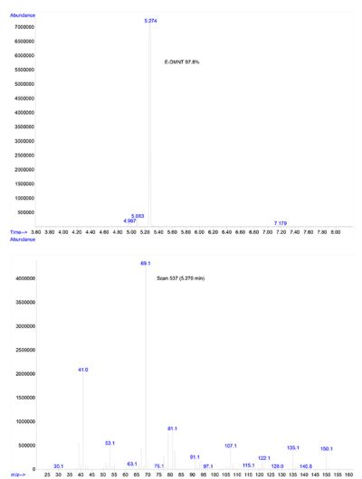 GC-MS trace of the current E-DMNT batch. Upon special request we can produce also material with a higher purity.