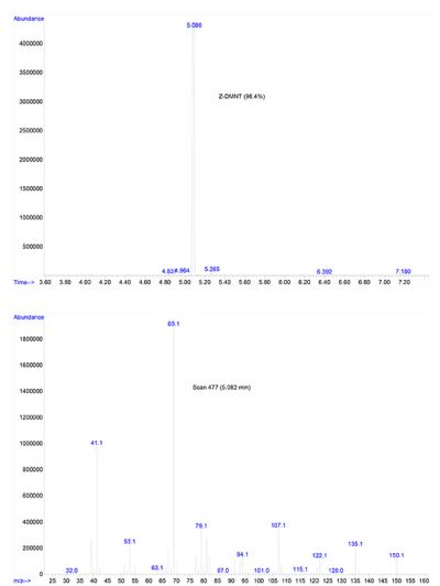 GC-MS trace of the current Z-DMNT batch. Upon special request we can produce also material with a higher purity.